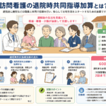 訪問看護 退院時共同指導加算 算定要件 Q&A