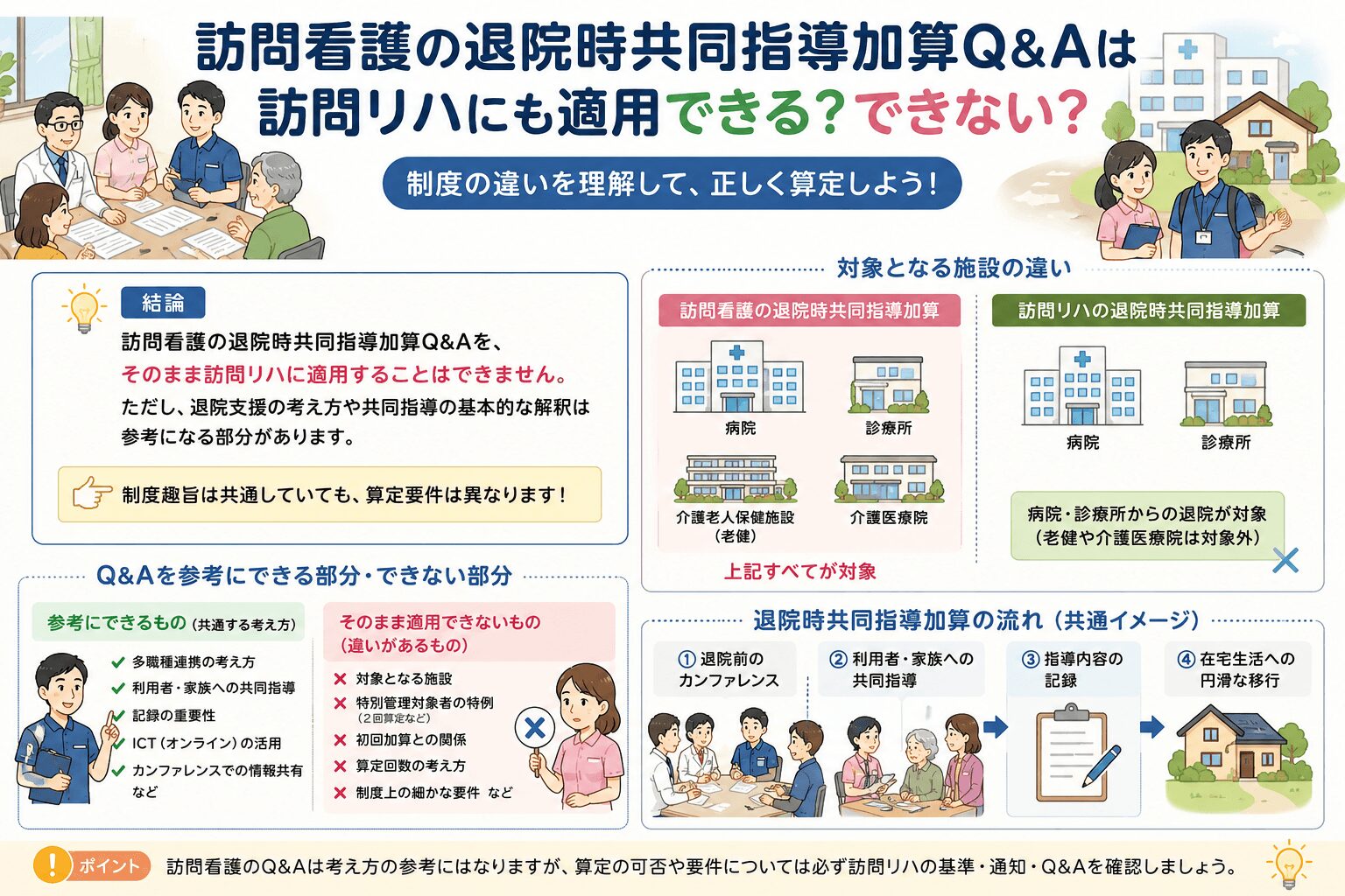 訪問看護　訪問リハビリ　退院時共同指導加算　違い　