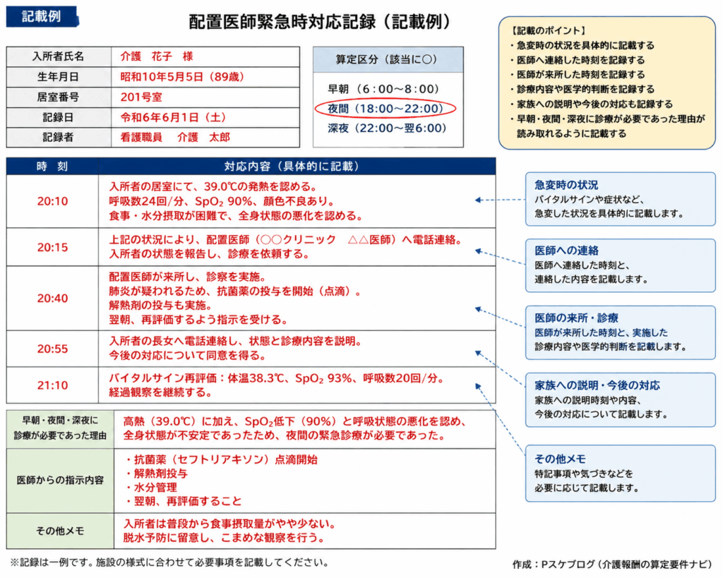 配置意思緊急時対応加算　記録　記載例
